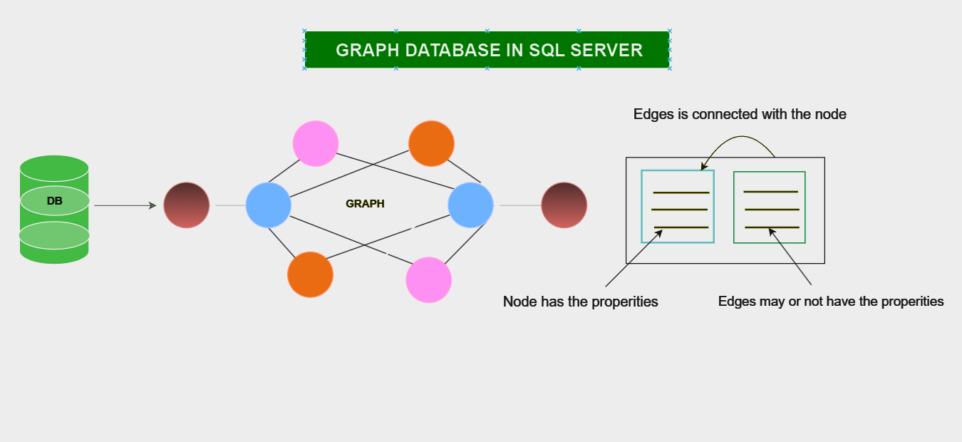 Graphs Database in SQL Server