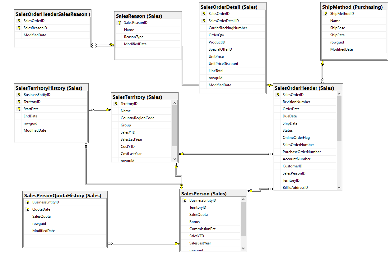 Relational database management rows and columns