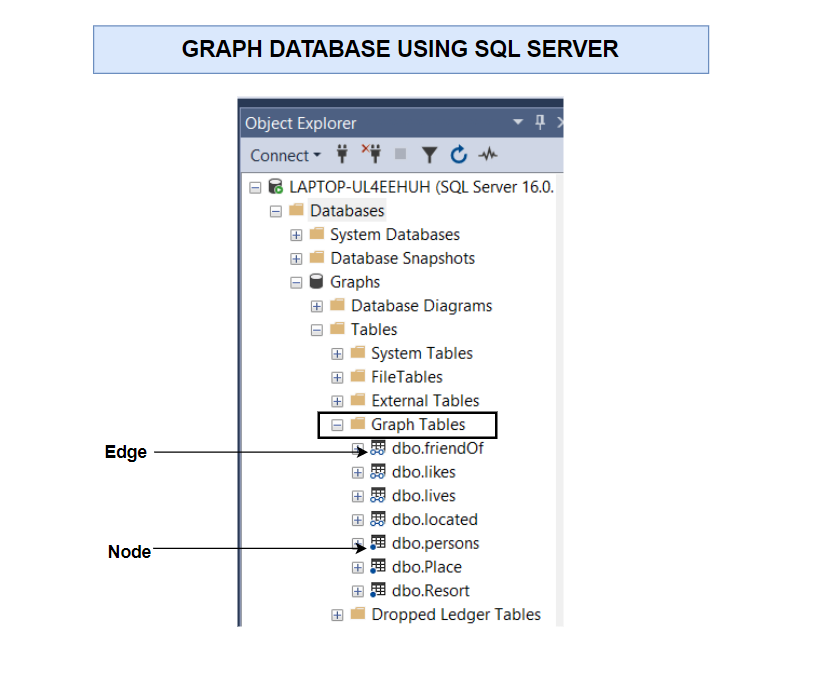 Graphs Database example using SQL server