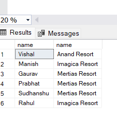 Graph Database Output