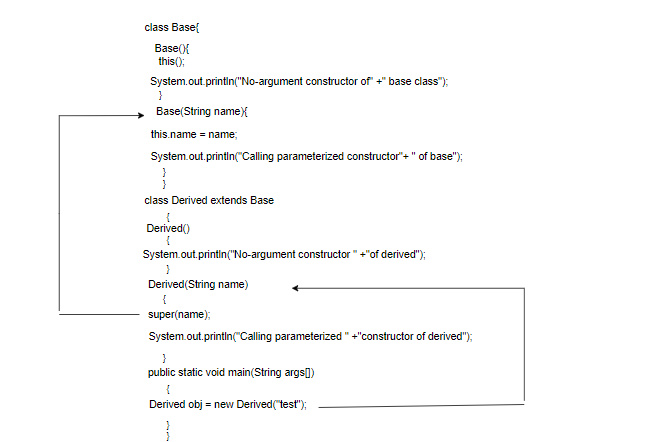 Constructor Chaining in the same class - 2