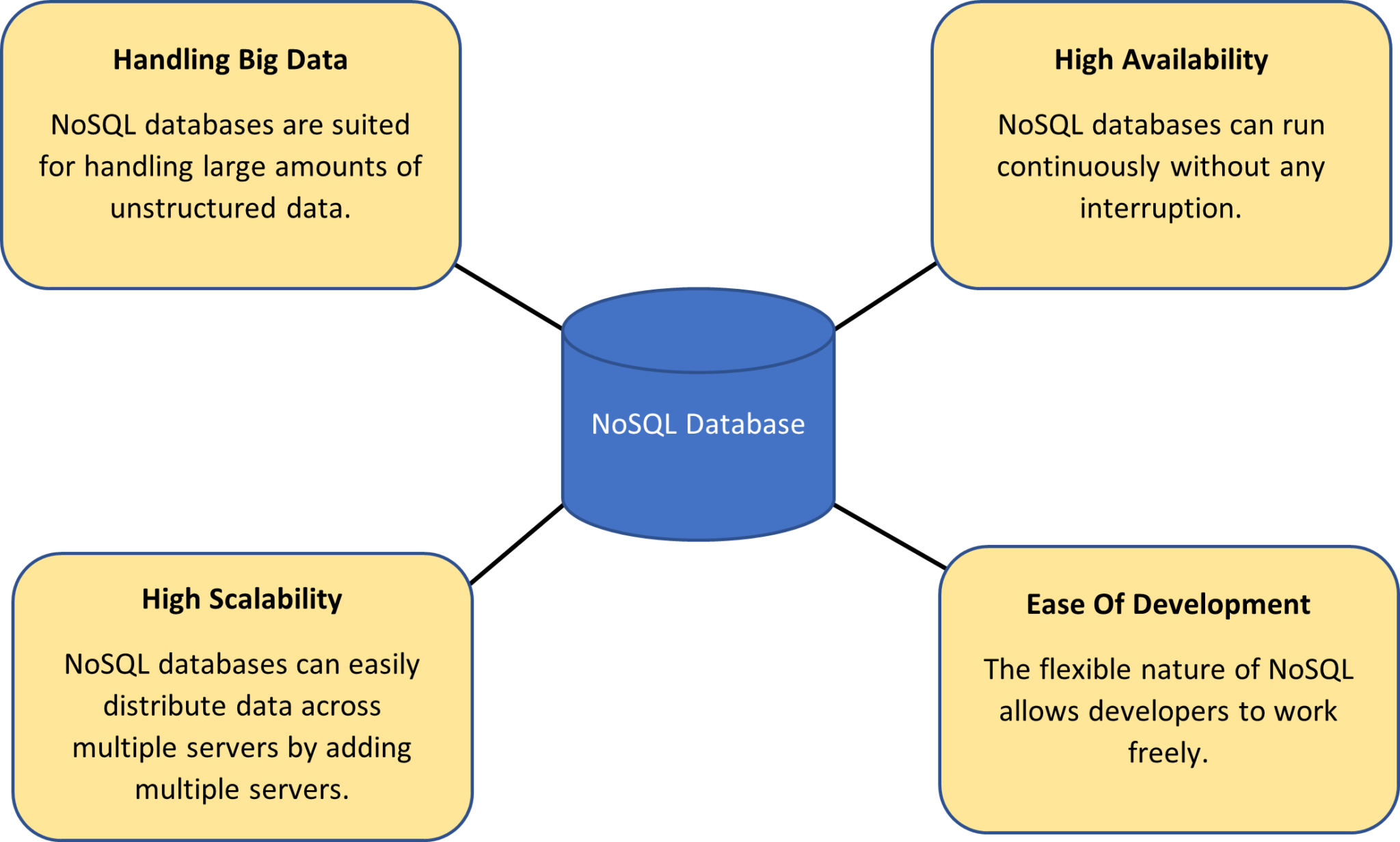 SQL vs NoSQL: A 2025 Guide to Choosing the Right Database