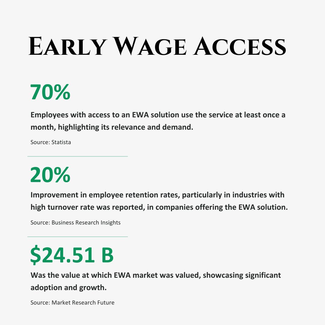 Early Wage Access Statistics
