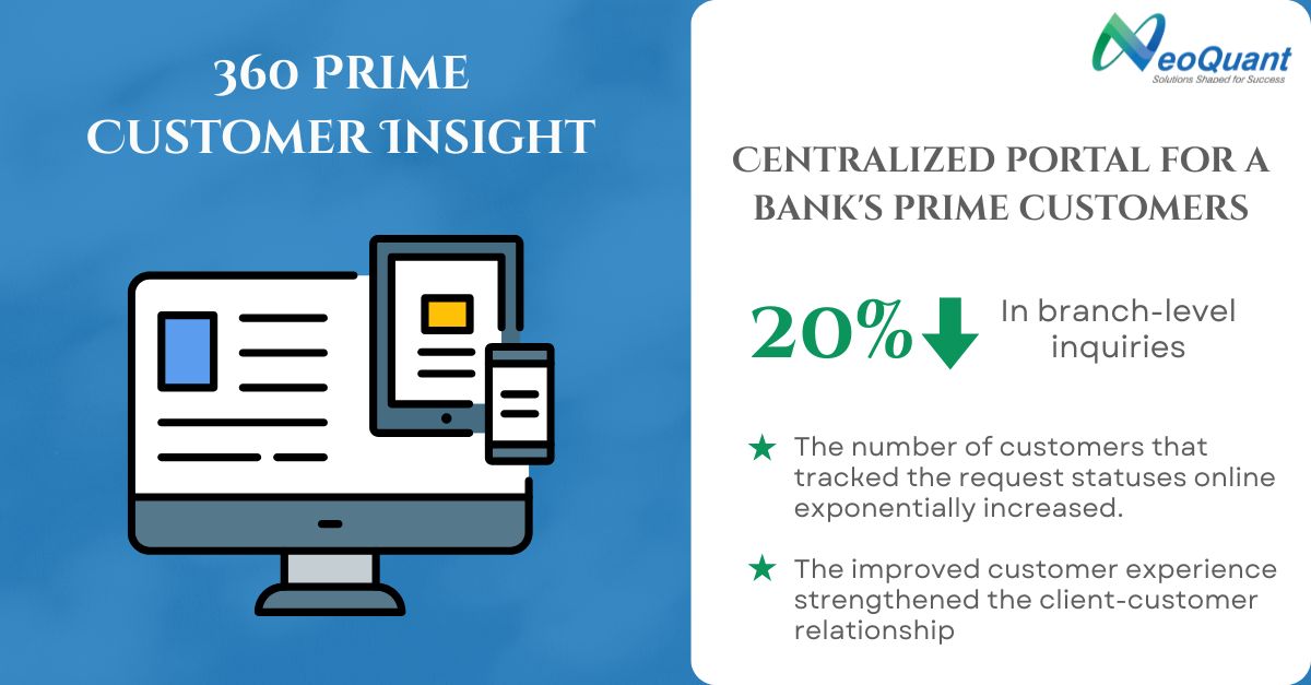 360 Prime Customer Insight