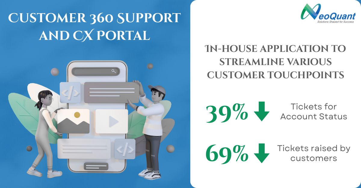 Customer 360 Support and CX Portal