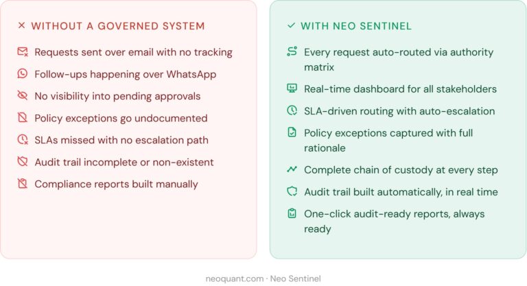 Before vs After Neo Sentinel