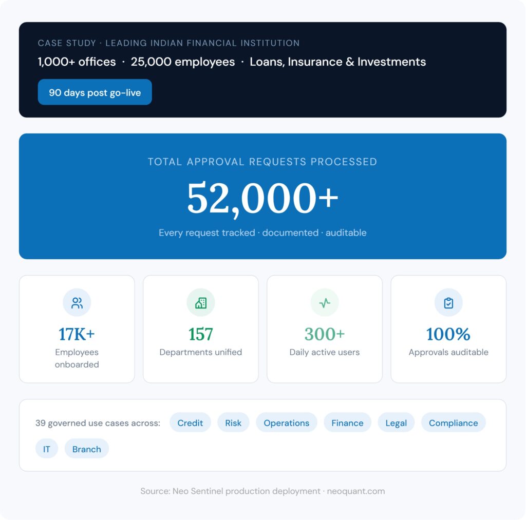 Neo Sentinel Impact Metrics