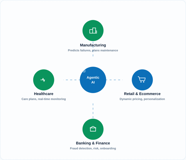 Real-World AI Applications Across Industries