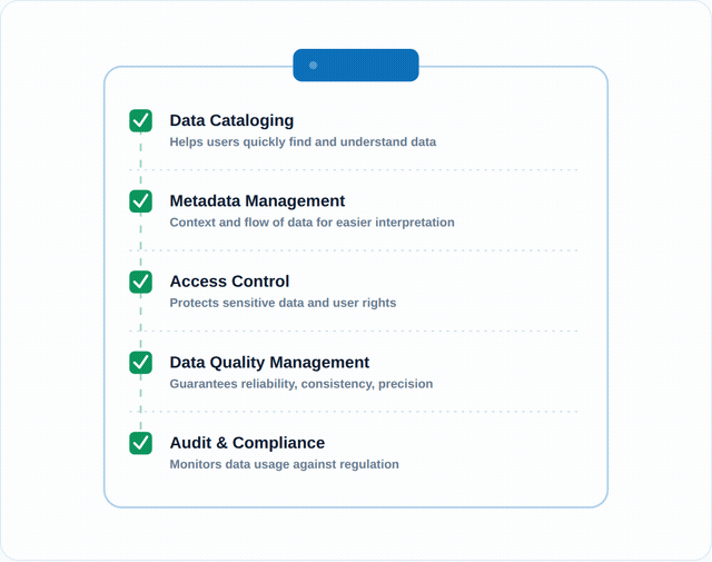 Benefits of Data Lake Governance