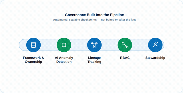 Data Governance Strategies for 2026