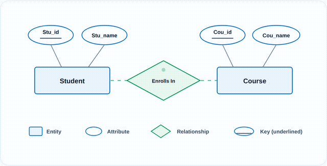 Data Model Types