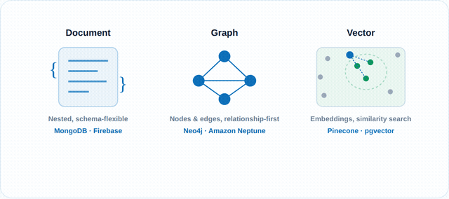 Data Model Types