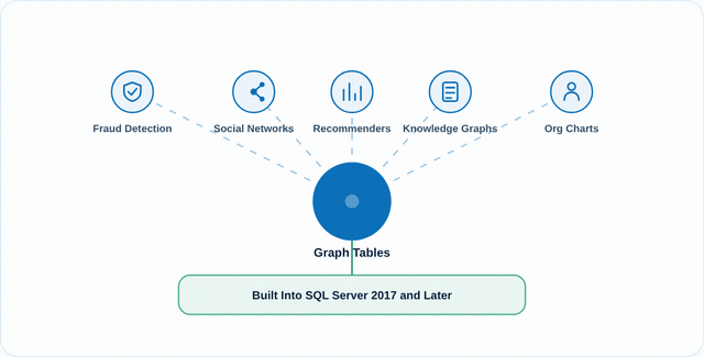 GraphDb code walkthrough