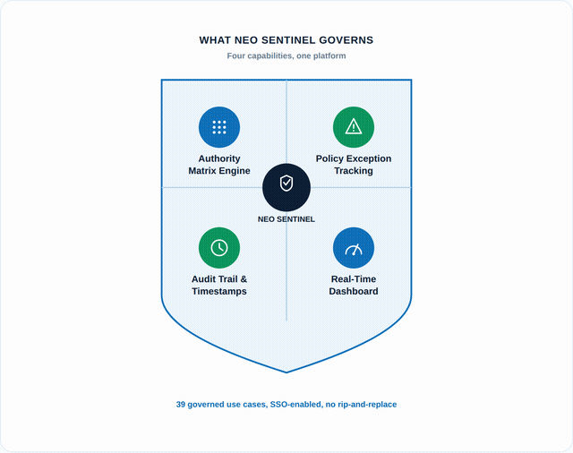 What a Governed Approval System Actually Looks Like