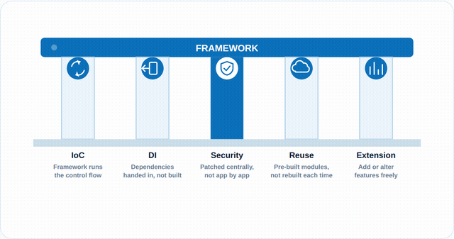 How a Request Actually Flows Through a Spring Boot App
